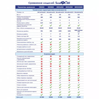 Раскройный плоттер Brother SDX 1250 SCANNCUT