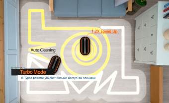Робот-полотер EVERYBOT RS700