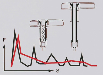 Мотоножницы Stihl HS 45 450 мм/18"