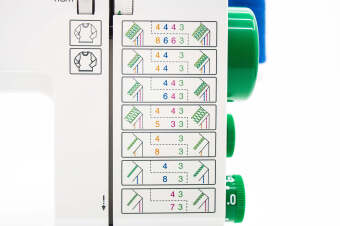 Распошивальная машина Janome CoverPro 7 PLUS