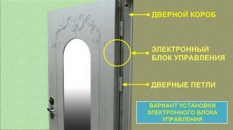 Врезной скрытый электронный замок невидимка Титан-Battery Internal 2 с врезным блоком управления