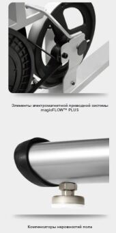 Эллиптический эргометр OXYGEN SATORI EL HRC EXT