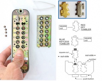 Двусторонний врезной механический кодовый замок Selock Code 20S