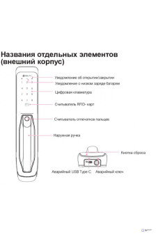 Врезной электронный дверной замок Solity GP-3000BK BLACK с отпечатком пальца