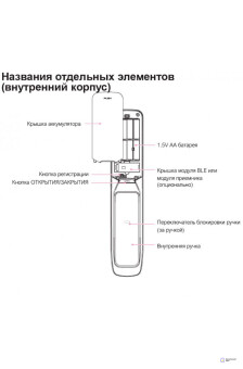 Врезной электронный дверной замок Solity GP-3000BK BLACK с отпечатком пальца