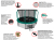 Батут UNIX line SUPREME GAME 10 ft (Green)